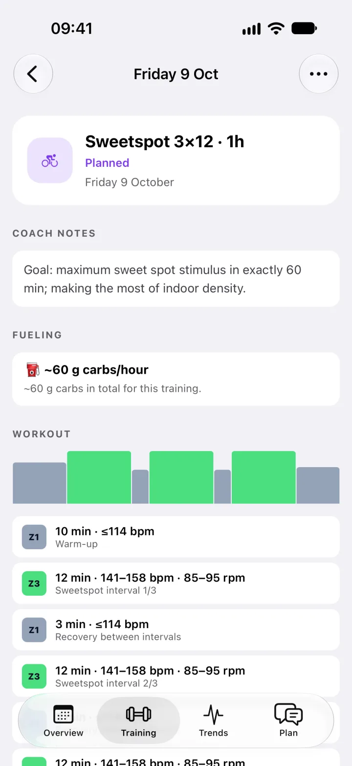 A planned sweet spot session with heart rate targets: three 12-minute intervals at 141 to 158 bpm.