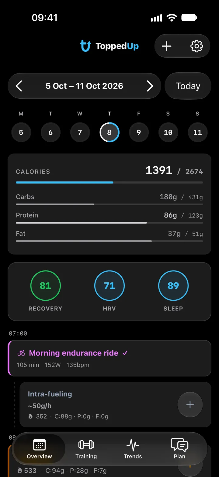 The Overview screen: today’s calories and macros, recovery, HRV and sleep, and this morning’s ride with the carbs to eat while riding.