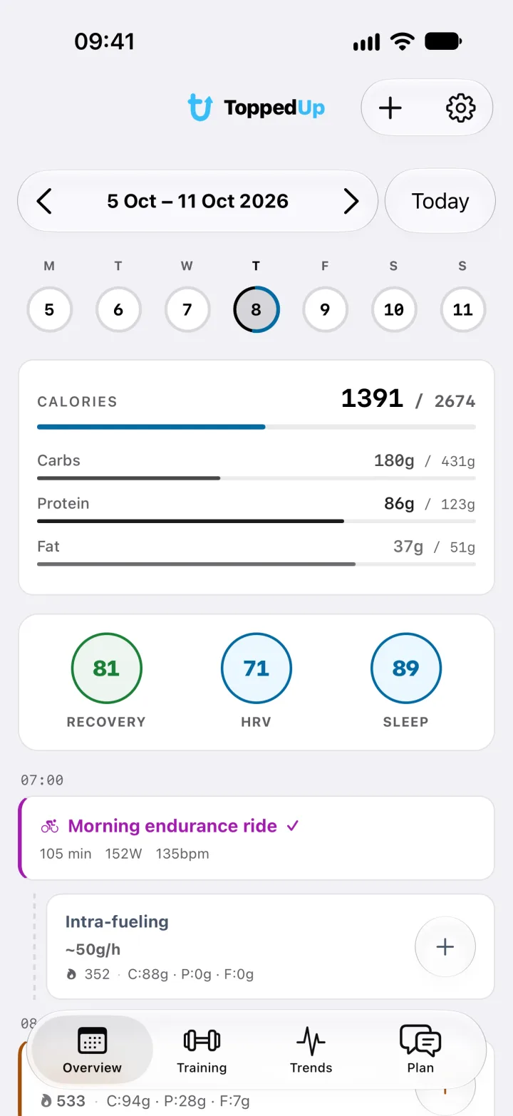The Overview screen: today’s calories and macros, recovery, HRV and sleep, and this morning’s ride with the carbs to eat while riding.