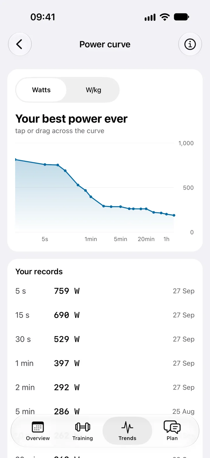 The Power curve screen: your best power ever, with records from 5 seconds to an hour.