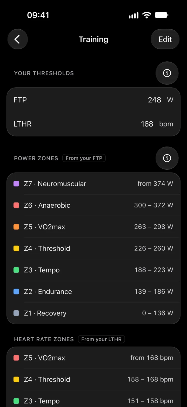 The Training settings in ToppedUp: an FTP of 248 W and a threshold heart rate of 168 bpm, with the power zones that follow from them.
