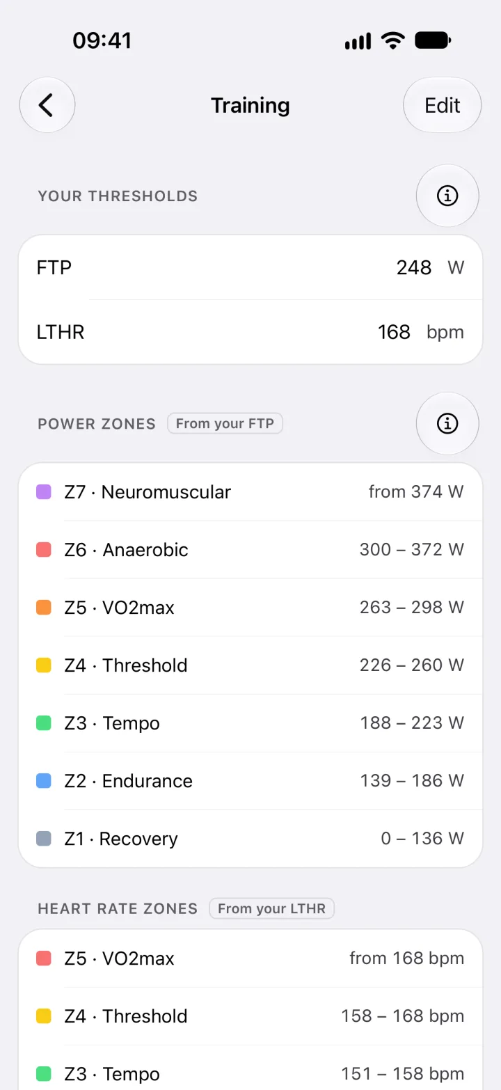 The Training settings in ToppedUp: an FTP of 248 W and a threshold heart rate of 168 bpm, with the power zones that follow from them.