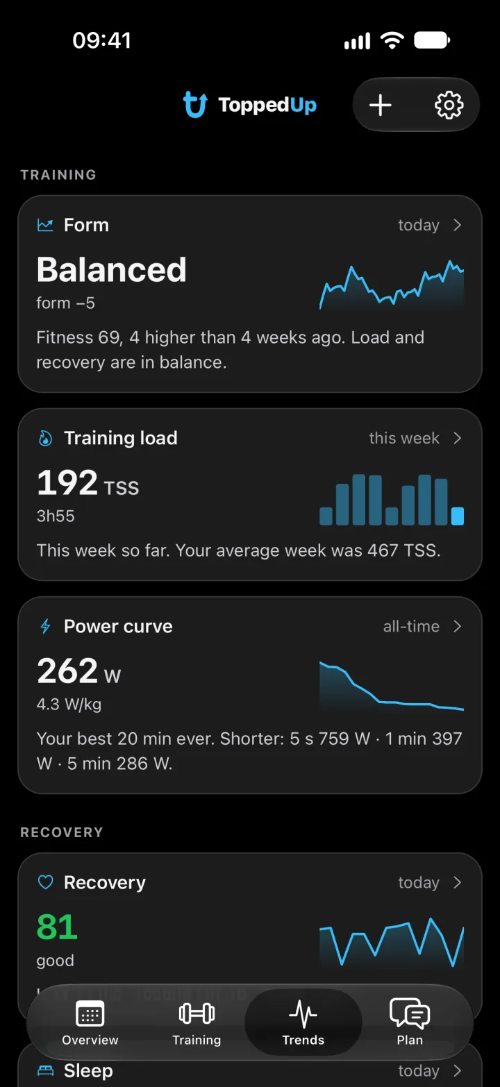 The Trends screen: form building at minus 23, 82 TSS so far this week, and a best 20 minutes of 262 W.