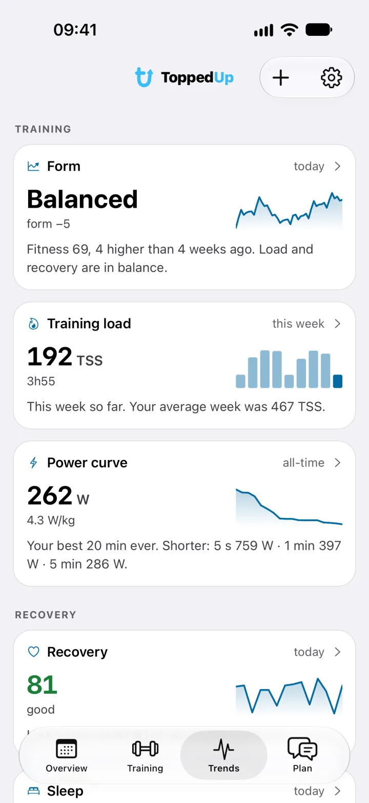 The Trends screen: form building at minus 23, 82 TSS so far this week, and a best 20 minutes of 262 W.